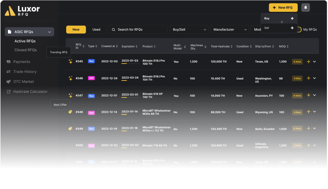 ASIC Miner Request for Quote by Luxor Mining